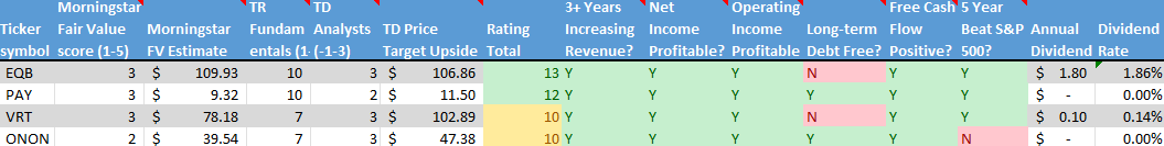 Stock on the Radar List. 2 of 2.