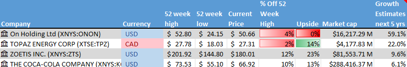 Stock on the Radar List. 1 of 2.