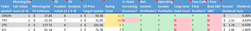 Stock on the Radar List. 2 of 2.