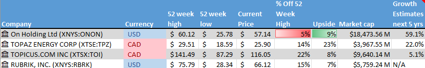 Stock on the Radar List. 1 of 2.