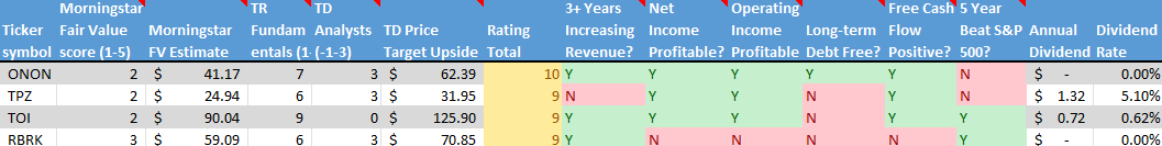Stock on the Radar List. 2 of 2.