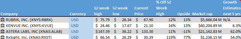 Stock on the Radar List. 1 of 2.
