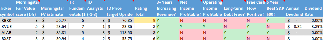Stock on the Radar List. 2 of 2.