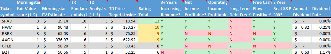 Stock on the Radar List. 2 of 2.