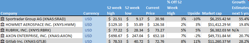 Stock on the Radar List. 1 of 2.
