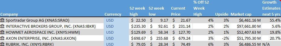Stock on the Radar List. 1 of 2.
