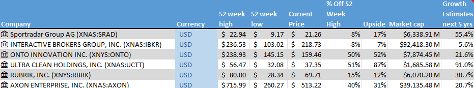 Stock on the Radar List. 1 of 2.