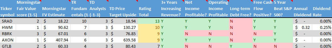 Stock on the Radar List. 2 of 2.