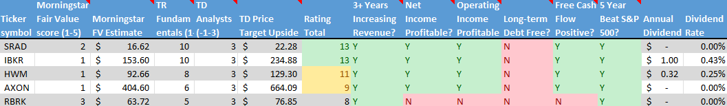 Stock on the Radar List. 2 of 2.