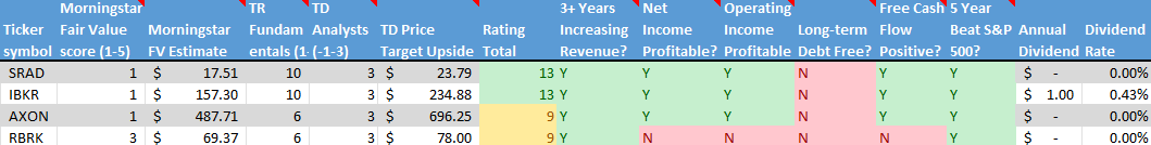Stock on the Radar List. 2 of 2.