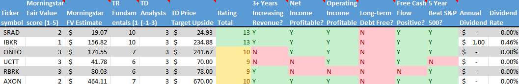 Stock on the Radar List. 2 of 2.