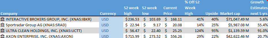 Stock on the Radar List. 1 of 2.