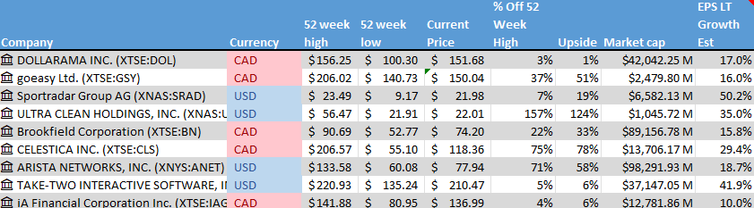 Stock on the Radar List. 1 of 2.
