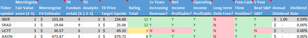 Stock on the Radar List. 2 of 2.