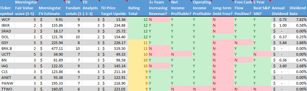 Stock on the Radar List. 2 of 2.