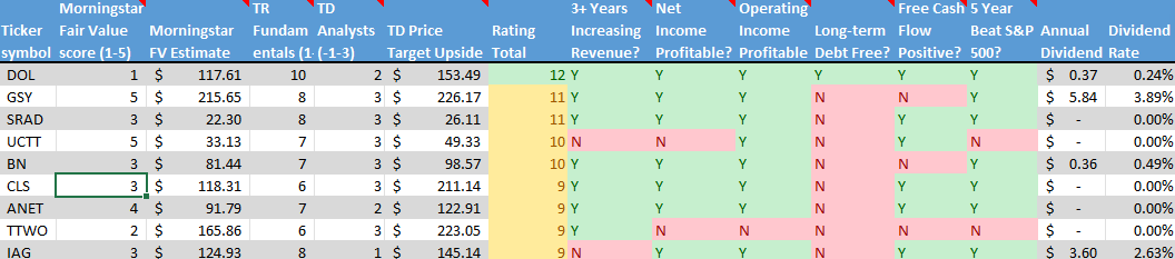 Stock on the Radar List. 2 of 2.