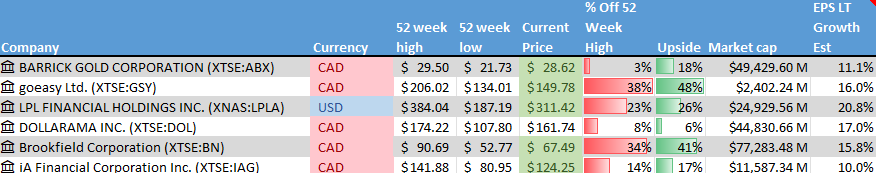Stock on the Radar List. 1 of 2.