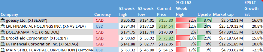 Stock on the Radar List. 1 of 2.