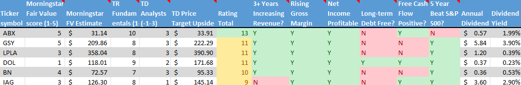 Stock on the Radar List. 2 of 2.