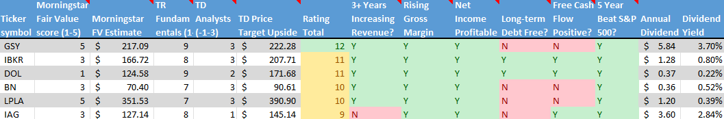 Stock on the Radar List. 2 of 2.