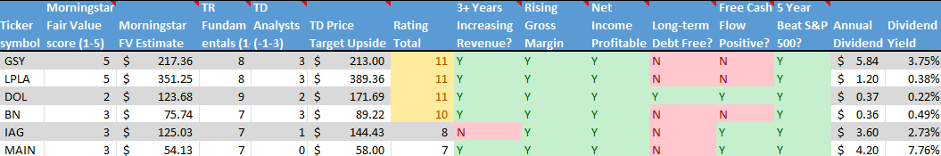 Stock on the Radar List. 2 of 2.