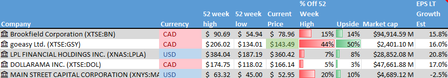 Stock on the Radar List. 1 of 2.