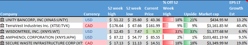 Stocks on the Radar List. 1 of 2.
