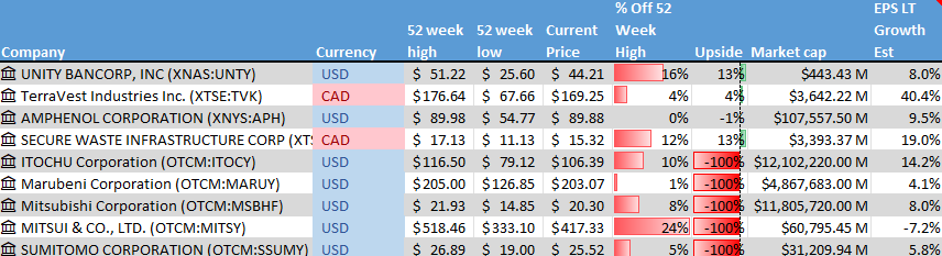 Stock on the Radar List. 1 of 2.