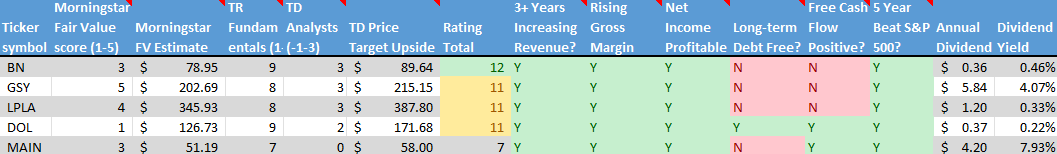 Stock on the Radar List. 2 of 2.