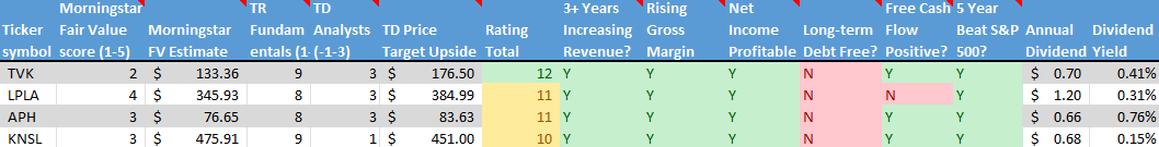 Stock on the Radar List. 2 of 2.