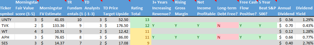 Stocks on the Radar List. 2 of 2.