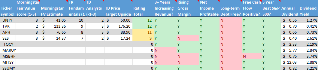 Stock on the Radar List. 2 of 2.