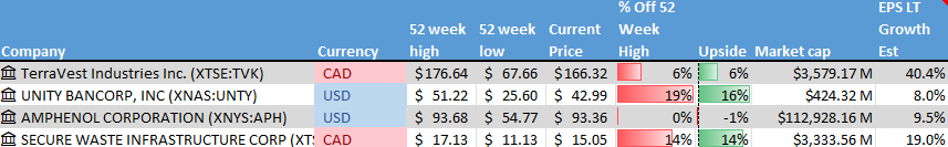Stock on the Radar List. 1 of 2.