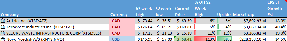 Stock on the Radar List. 1 of 2.