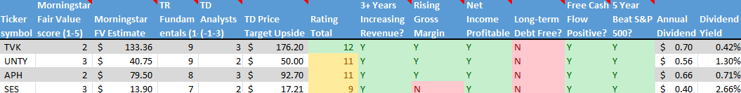 Stock on the Radar List. 2 of 2.