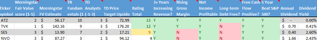 Stock on the Radar List. 2 of 2.