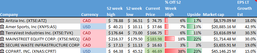 Stock on the Radar List. 1 of 2.