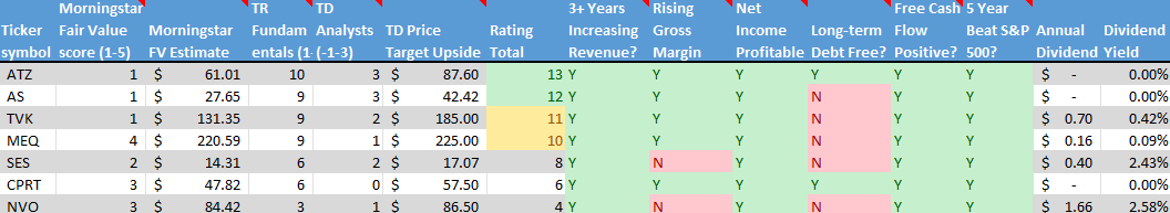 Stock on the Radar List. 2 of 2.