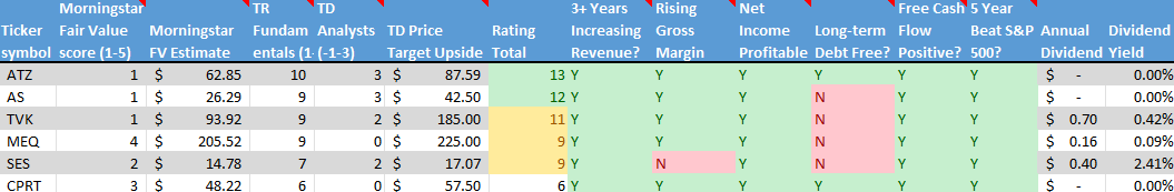 Stock on the Radar List. 2 of 2.