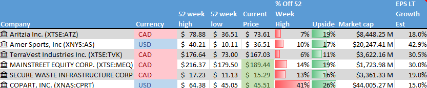 Stock on the Radar List. 1 of 2.