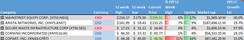 Stock on the Radar List. 1 of 2.