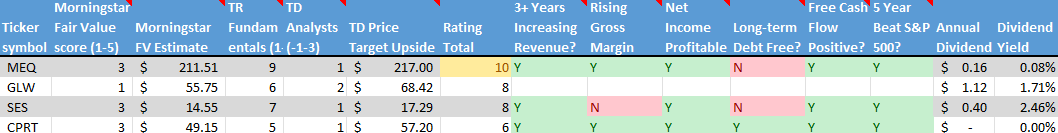 Stock on the Radar List. 2 of 2.