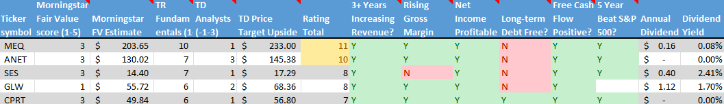 Stock on the Radar List. 2 of 2.