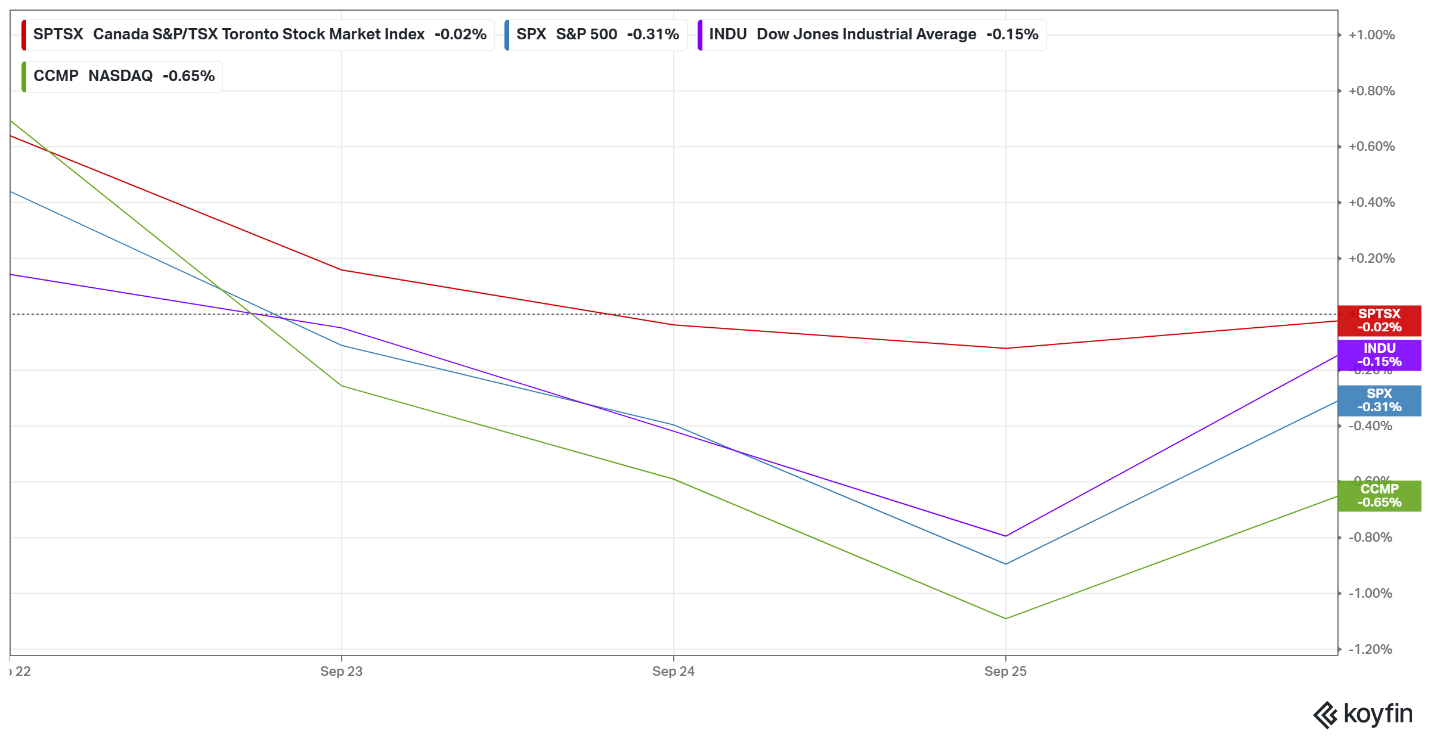 A graph with different colored lines AI-generated content may be incorrect.