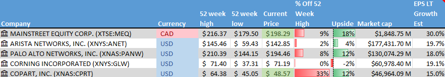 Stock on the Radar List. 1 of 2.