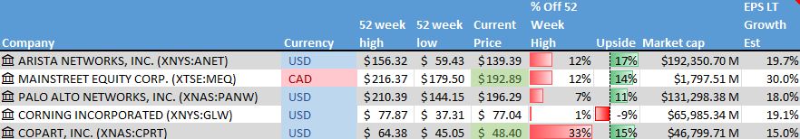 Stock on the Radar List. 1 of 2..