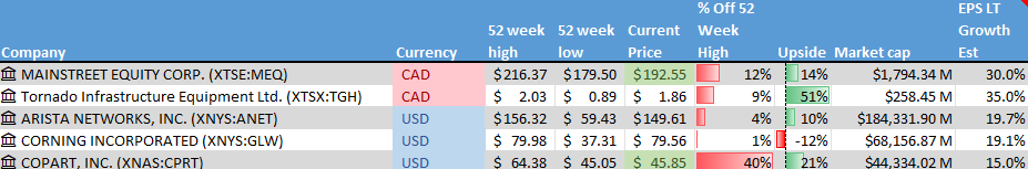 Stock on the Radar List. 1 of 2.