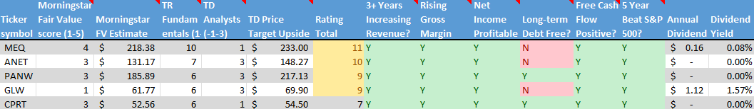 Stock on the Radar List. 2 of 2.