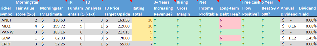 Stock on the Radar List. 2 of 2.
