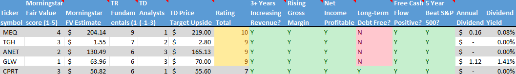 Stock on the Radar List. 2 of 2.